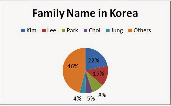 Top 10 Korean Family Names in South Korea - About Korean Country